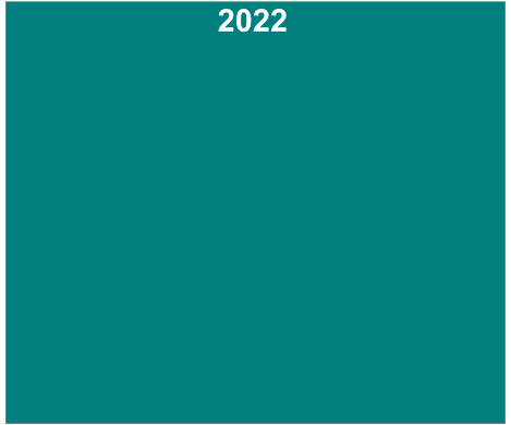 2021 2022