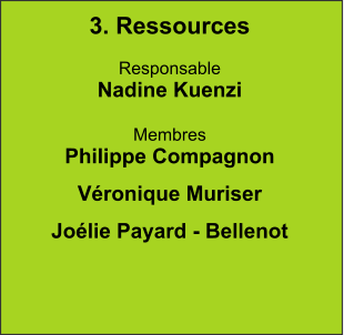 3. Ressources  Responsable Nadine Kuenzi  Membres Philippe Compagnon Véronique Muriser Joélie Payard - Bellenot
